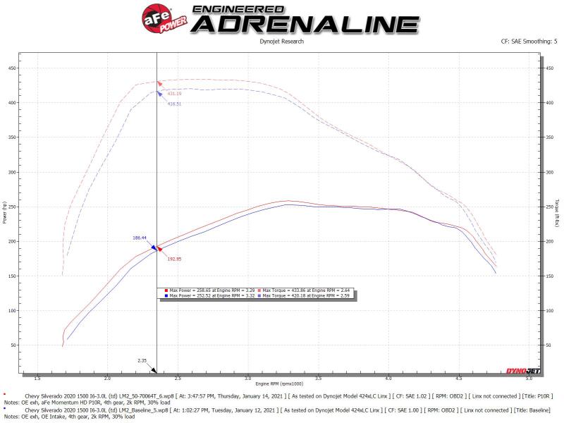 aFe Momentum HD Cold Air Intake System w/Pro 10R Filter 2020 GM 1500 3.0 V6 Diesel