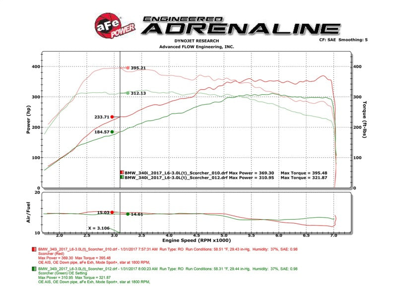 aFe Scorcher Module 16-17 BMW 340i/xi 9B58)