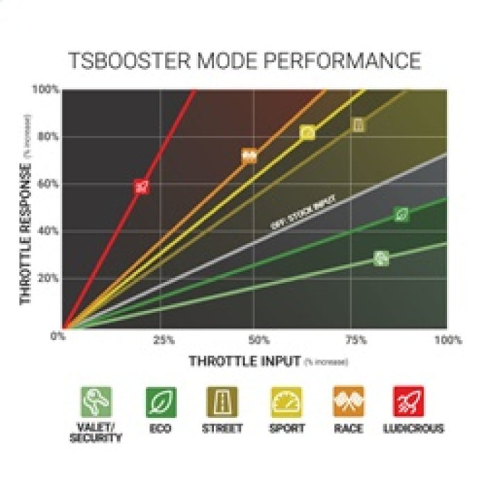 BD Power Throttle Sensitivity Booster v3.0 - Ford