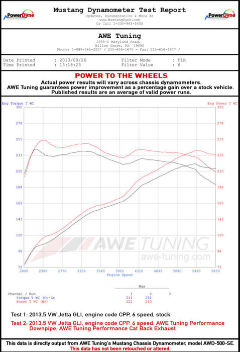 AWE Tuning Mk6 GLI 2.0T - Mk6 Jetta 1.8T Touring Edition Exhaust - Diamond Black Tips