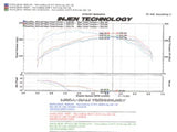 Injen 2006-08 Mazdaspeed 6 2.3L 4 Cyl. (Manual) Black Cold Air Intake