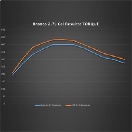 Ford Racing 21-24 Ford Bronco 2.7L Performance Calibration