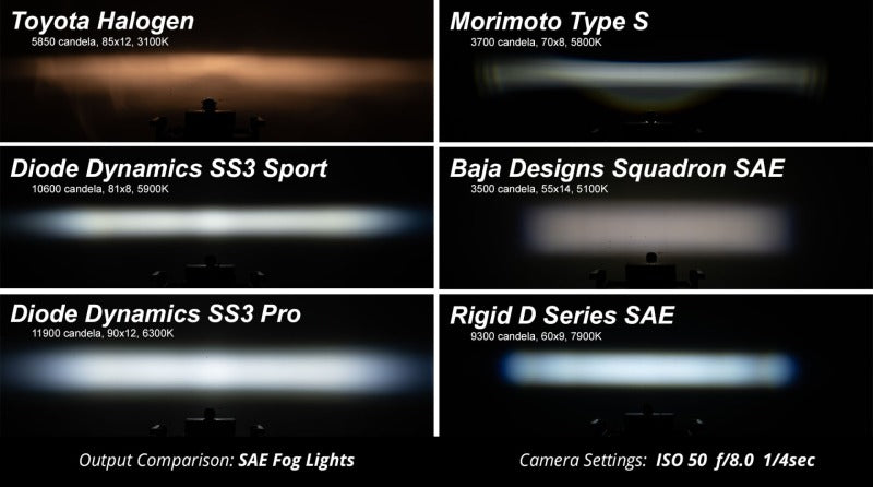 Diode Dynamics SS3 Pro Type Ram Horiz Kit ABL - Yellow SAE Fog