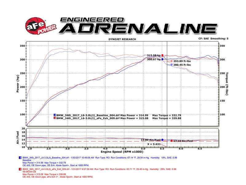 afe POWER MACH Force-Xp 16-17 BMW 340i/340ix/ 3.0L 304 SS Cat-Back Exhaust System