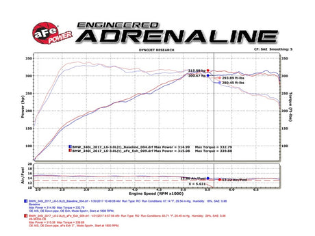 aFe POWER MACH Force-Xp 16-17 BMW 340i/340ix/ 3.0L 304 SS Cat-Back Exhaust System