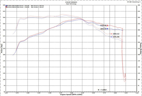 Injen 17-20 Ford F150 Raptor Super Crew V6 3.5L 3in Cat-Back SS Exhaust w/ Dual Black Chrome Tips
