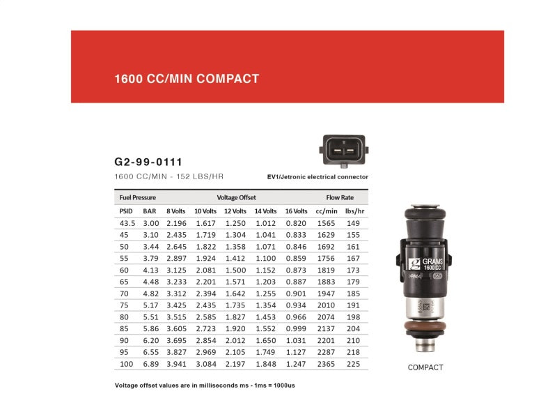 Grams Performance 1600cc Focus ZXT/ SVT/ RS/ SVO/ Super Coupe/ 2.3T INJECTOR KIT