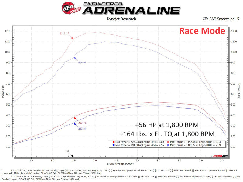 aFe Scorcher GT Module 2020 Ford Diesel Trucks V8-6.7L (Turbodiesel)