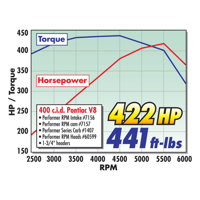 Edelbrock Single Perf Pontiac 72cc Head Comp