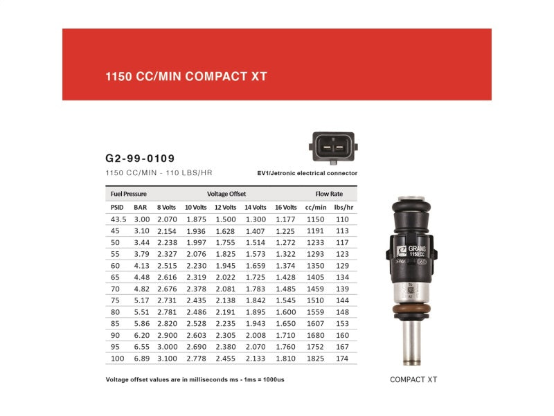 Grams Performance Chevy/Pontiac LS1/LS6/LT1 1150cc Fuel Injectors (Set of 8)