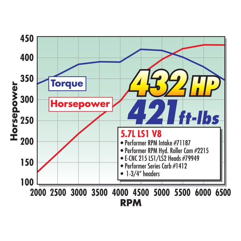 Edelbrock Cylinder Head E-Cnc 212 GM Gen IIi Ls Complete