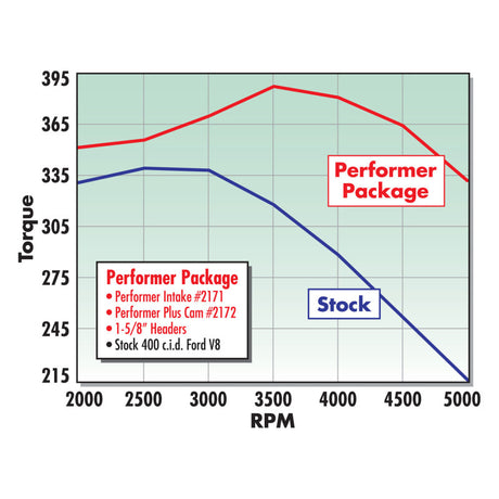 Edelbrock Performer 400 w/ O EGR Manifold