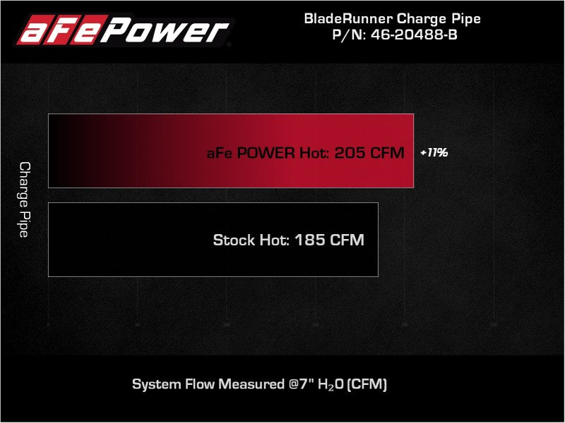 aFe BladeRunner Black 2-3/4in Aluminum Charge Pipe 2021 Toyota Supra GR (A90) I4-2.0L (t) B48