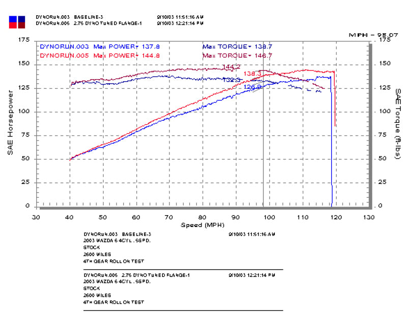 Injen 03-08 Mazda 6 2.3L 4 Cyl. Polished Cold Air Intake