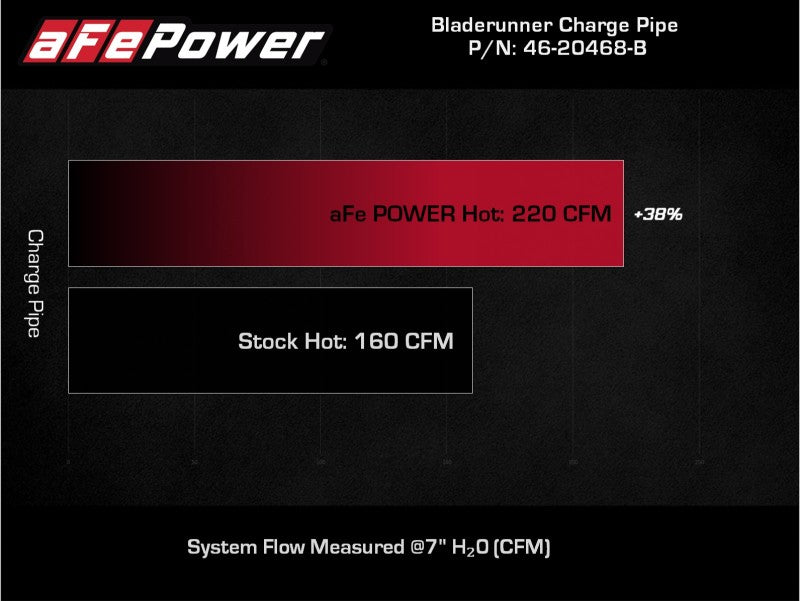 aFe BladeRunner 2.5in Red IC Tube Hot Side w/ Coupling & Clamp Kit 2016 GM Colorado/Canyon 2.8L