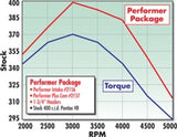 Edelbrock Perf Plus Cam and Lifters Kit Pontiac 350-455