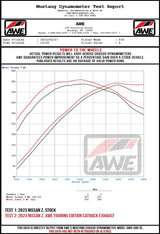 AWE 2023 Nissan Z RZ34 RWD Track Edition Catback Exhaust System w/ Chrome Silver Tips