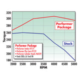 Edelbrock Perf Plus Cam and Lifters Kit Ford 289-302