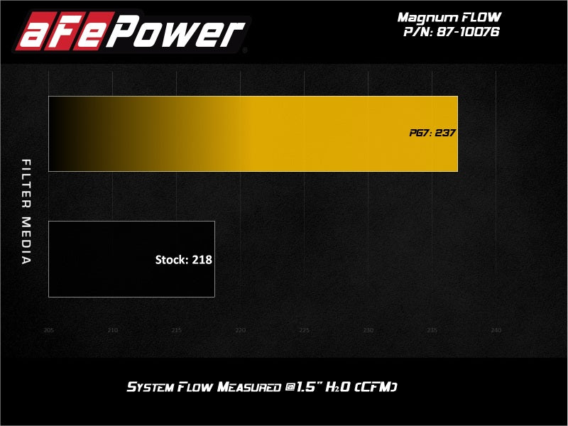 aFe MagnumFLOW Pro 5R OE Replacement Filter 17-20 Can-Am Maverick