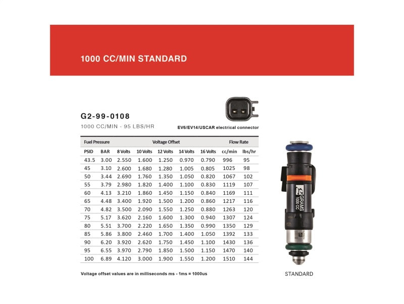 Grams Performance 1000cc Focus ZXT/ SVT/ RS/ SVO/ Super Coupe/ 2.3T INJECTOR KIT