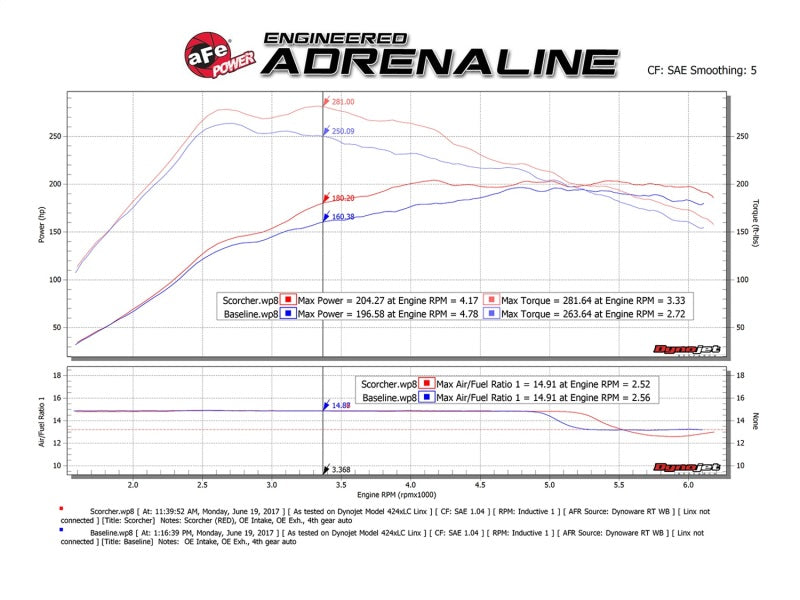 aFe Scorcher GT Module 14-17 Mercedes-Benz CLA250 L4-2.0L (t)