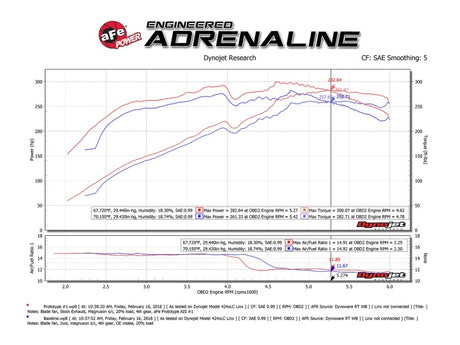 aFe Momentum GT Pro 5R Cold Air Intake System 10-18 Toyota 4Runner V6-4.0L w/ Magnuson s/c