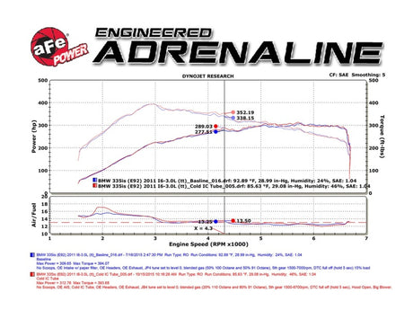 aFe BladeRunner 3in Black Intercooler Tube Cold Side w/ Couplings & Clamps 07-10 BMW 335i 3.0L (tt)