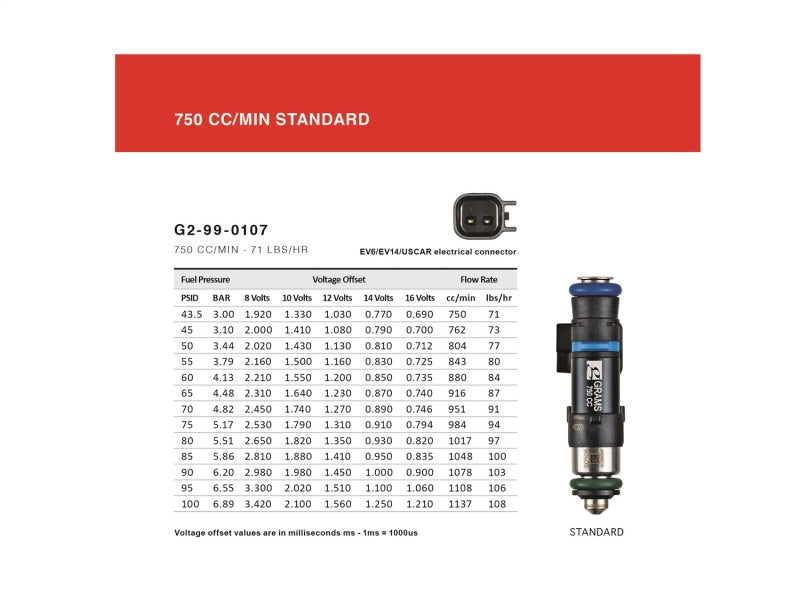 Grams Performance 750cc Genesis 2.0T INJECTOR KIT