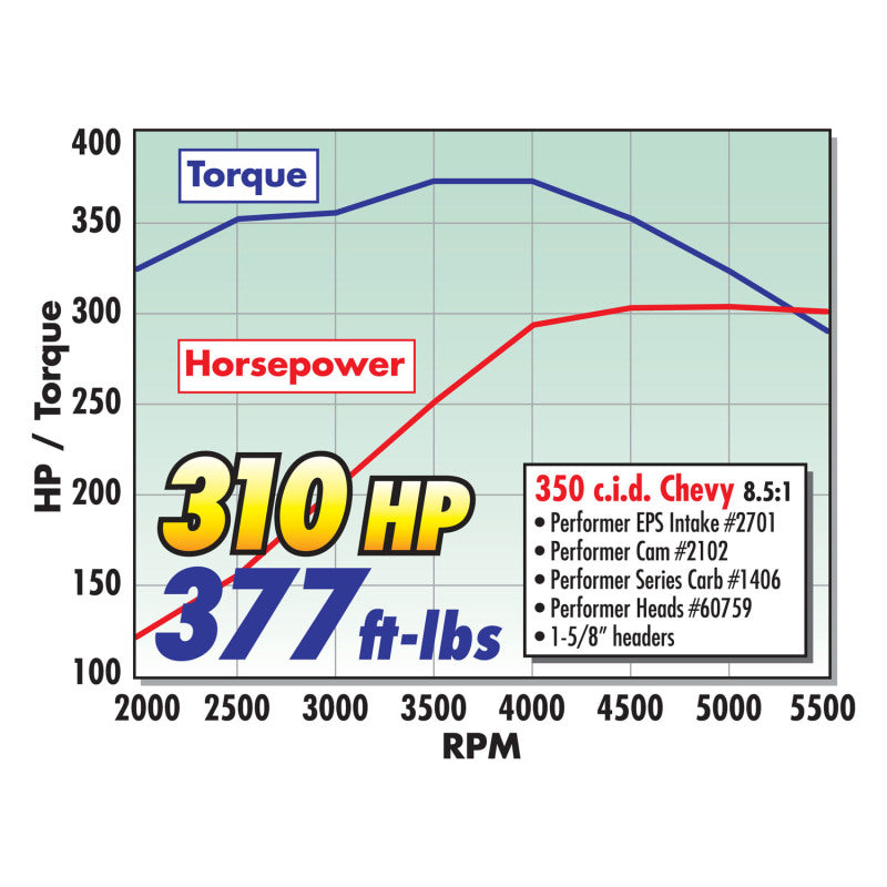 Edelbrock Carburetor Performer Series 4-Barrel 600 CFM Electric Choke Satin Finish