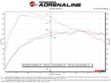aFe Mercedes Benz GLA250 14-19 L4-2.0L (t) MACH Force-Xp 2-1/2in to 2-1/4in 304 SS Cat-Back Exhaust