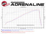 aFe Momentum GT Pro 5R Intake System 14-16 Ram 2500 6.4L Hemi