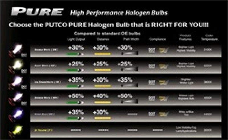 Putco Nitro Blue 893 - Pure Halogen HeadLight Bulbs