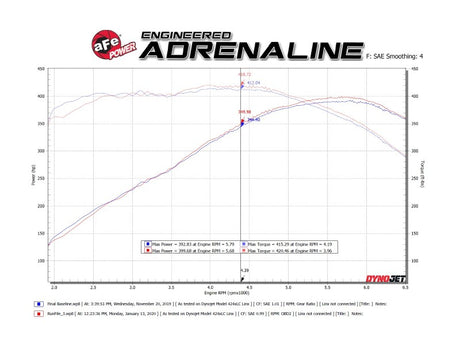 aFe POWER MACH Force-Xp 3in Axle-Back Exhaust 16-20 Chevrolet Camaro SS V8 6.2L w/o Mufflers - Black