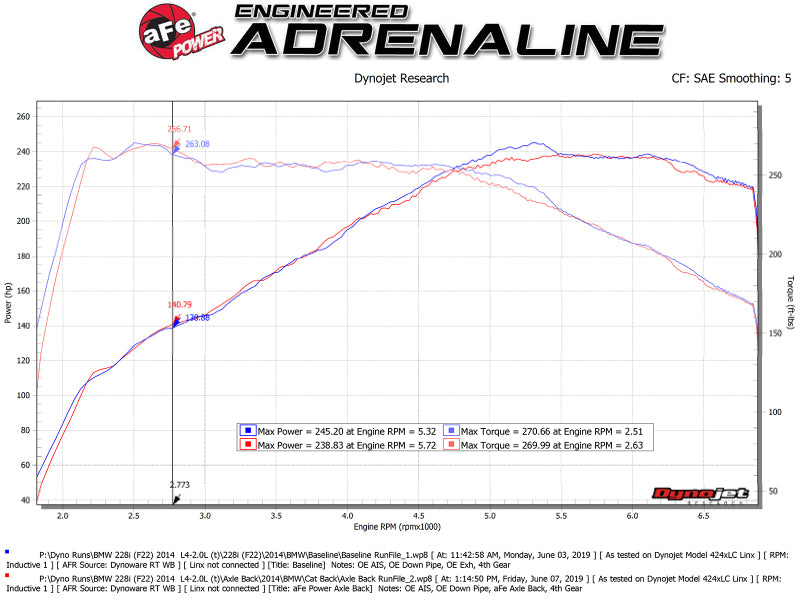 aFe MACH ForceXP 3IN to 2.5IN 304SS Cat-Back Exhaust System w/ Black Tips 14-16 BMW M235i (F22/23)