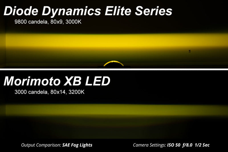 Diode Dynamics Elite Foglamp Type F2 - Yellow (Pair)