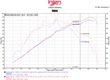 Injen 2015 Mitsubishi Lancer 2.4L 5spd w/o Xenon Headlights Polished Cold Air Intake (Manual)