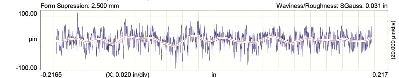 COMP Cams Camshaft GM G3 Tri-Power Xtreme 262HR-15